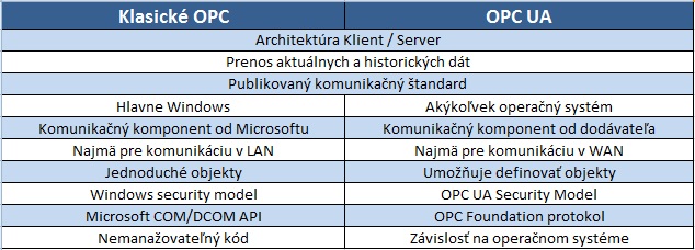 OPC vs. OPC UA