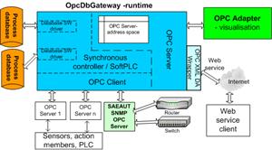 OpcDbGateway