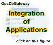 OpcDbGateway Integration von Anwendungen