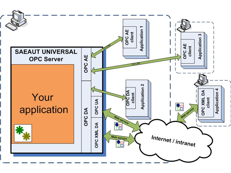 Windows 8 SAEAUT UNIVERSAL OPC Server full