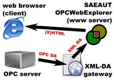 SAEAUT OPCWebExplorer 1.0.0 screenshot