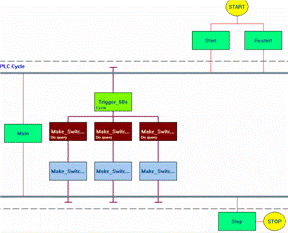 OpcDbGateway - Grafische Viewer integrierte nach OpcDbGateway Configurator.