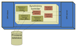 OpcDbGateway